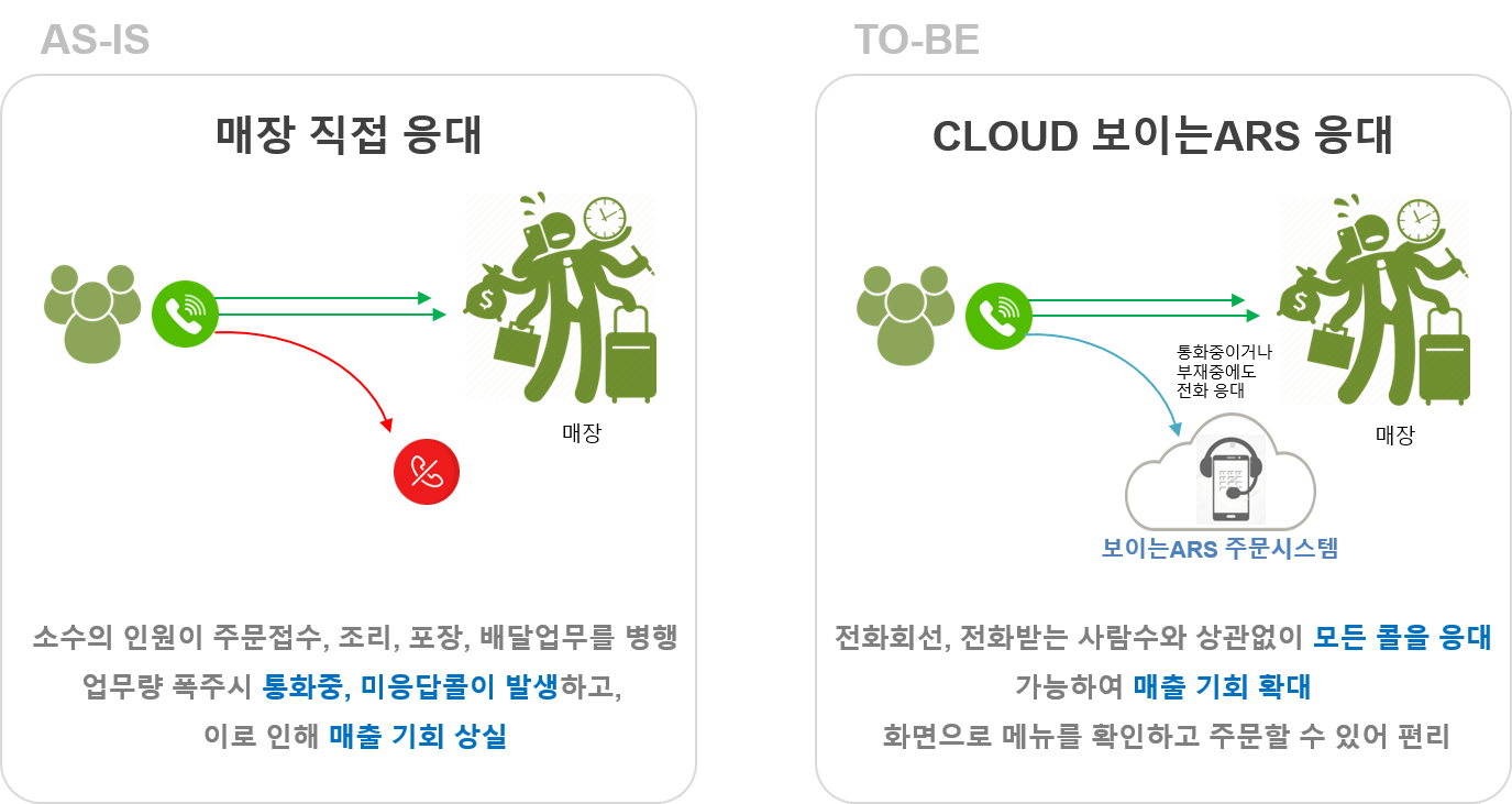 씽씽오더 서비스 개요